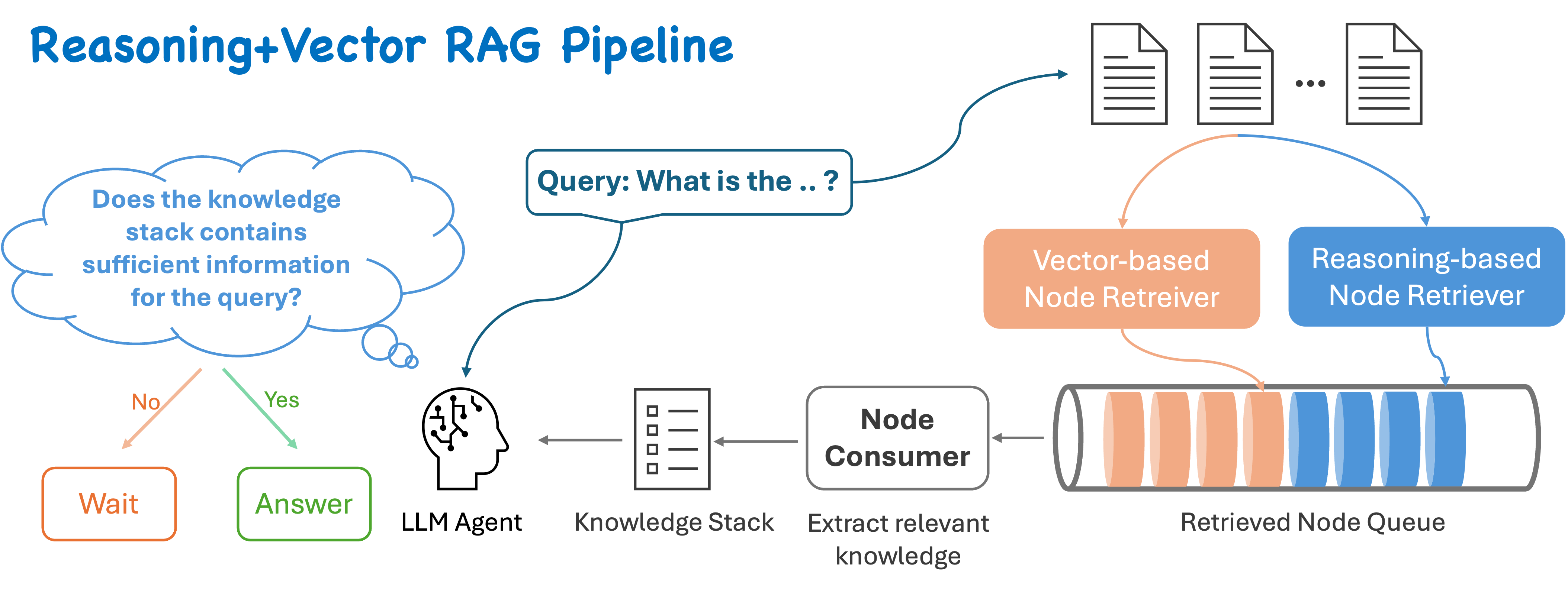 Hybrid Tree Search Pipeline
